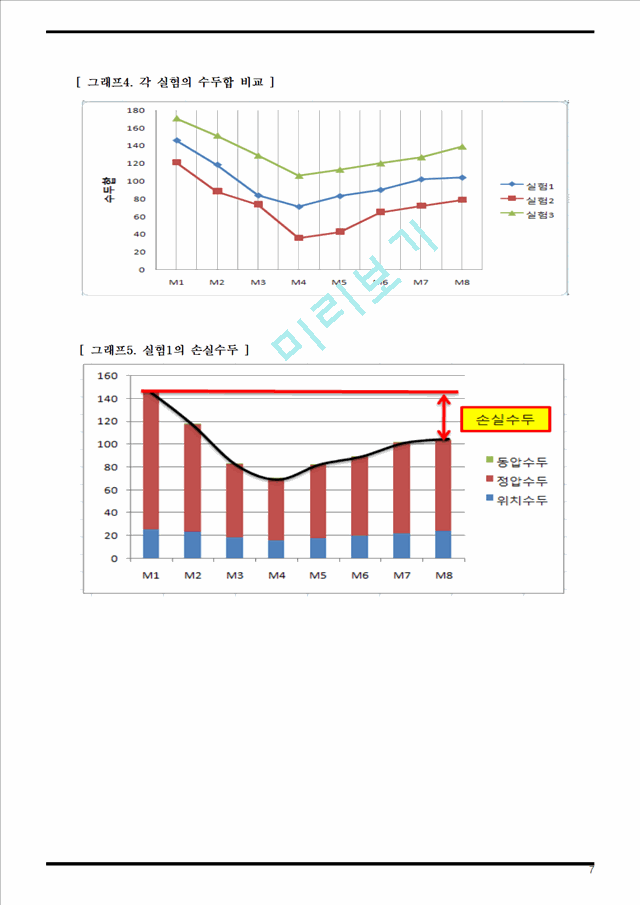 [공학][유체역학 기초실험] 벤츄리미터 실험 보고서   (7 )